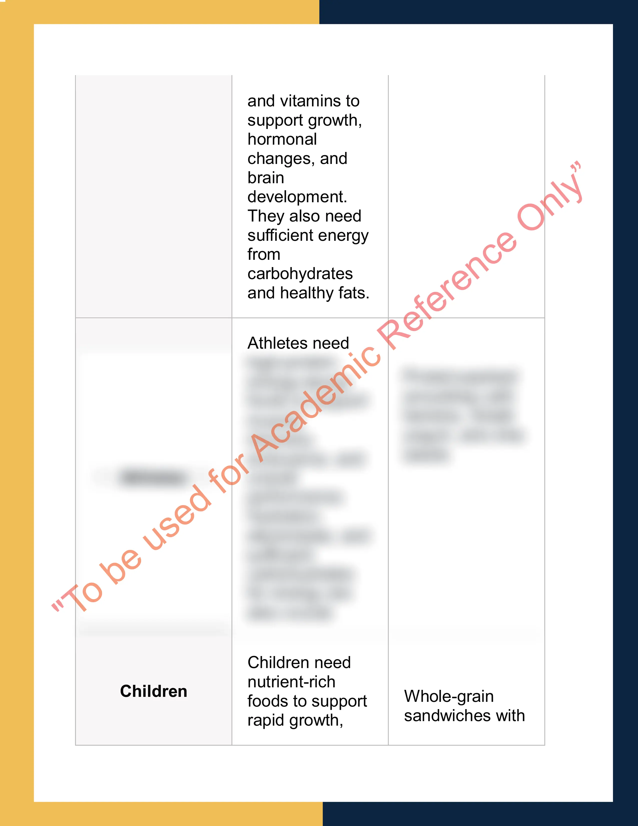 Assignment sample solution of SITHKOP012 - Develop recipes for special dietary requirements 1